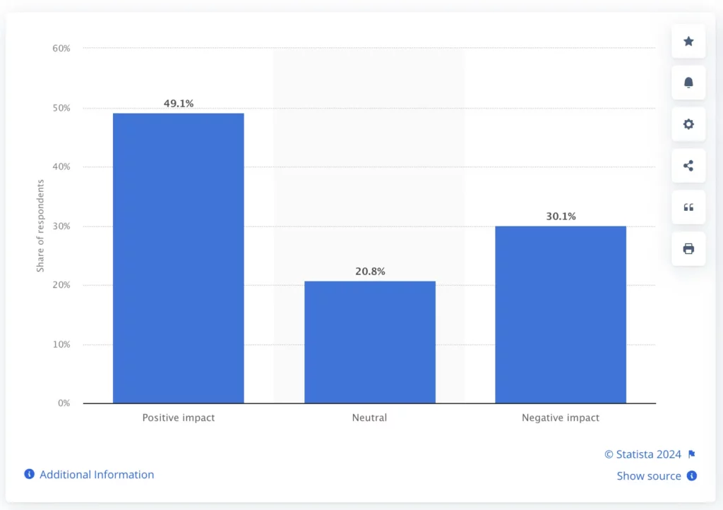 impact of AI on website search traffic 1024x723 1