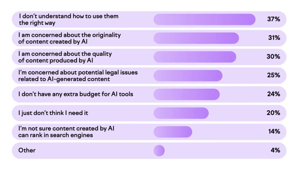 using AI for SEO semrush research 1024x586 1