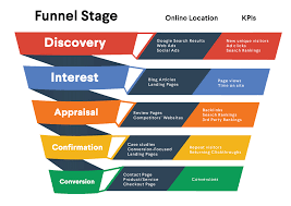 Entonnoir de Conversion : le Guide Complet pour Booster Votre SEO Lead